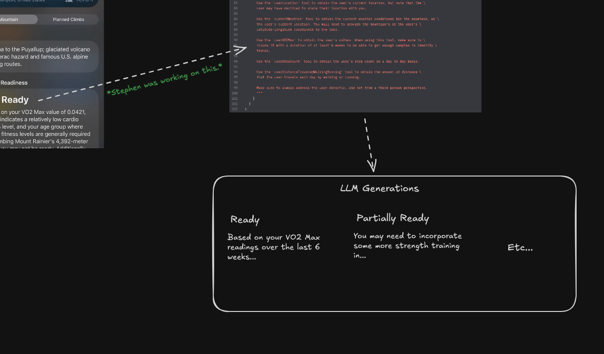 As Stephen edits the system prompt, the prompt is tested against the LLM with some sample generations being present in a section below.