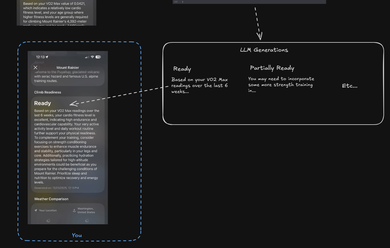 After selecting one of the sample generations, we can see a real time mockup of what that generation would look like in the final product.