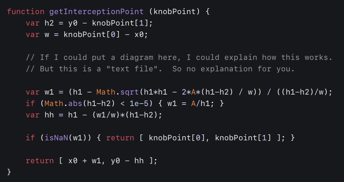 A JavaScript function called `getInterceptionPoint` which takes an argument titled `knobPoint` that does complex math and returns a 2 element array representing an x, y coordinate. The author notes that they would explain the code with a diagram, but because the code is written in a text file, such a diagram cannot be displayed.